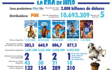 laeradehielo_infografia_argentina