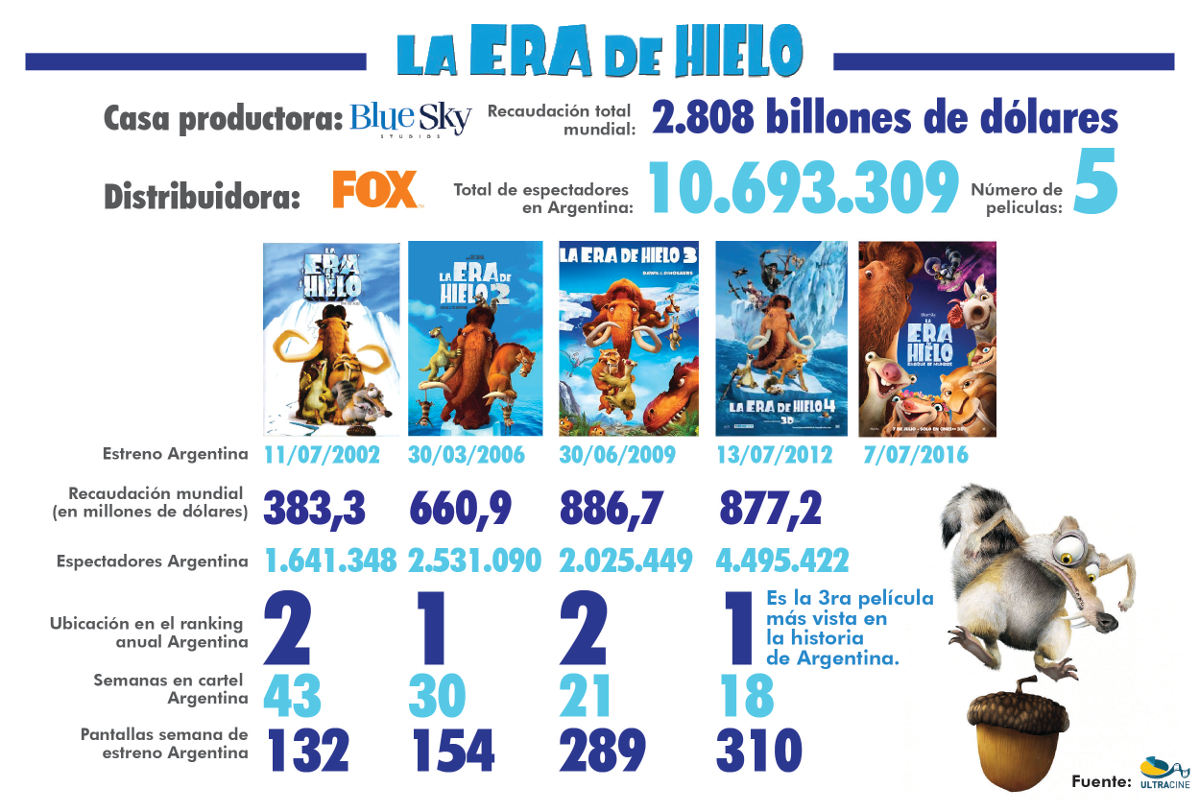 laeradehielo_infografia_argentina